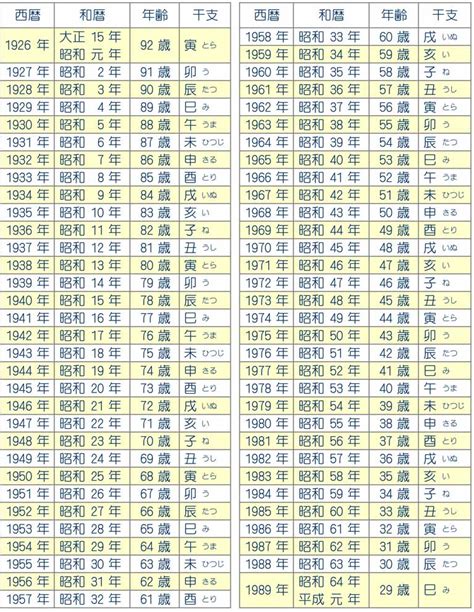 子丑年月日|【和暦・西暦】干支・十二支の早見表 